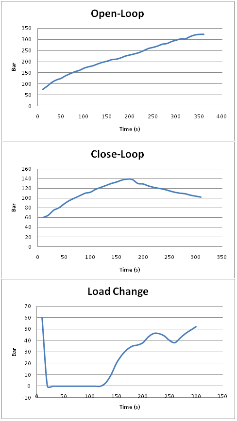 276_Determination of the open-loop system.png